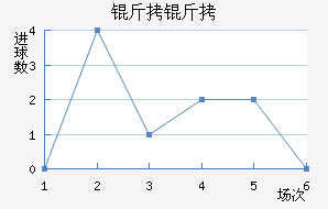 �����������������