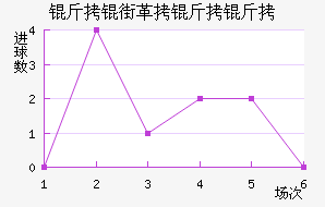 ��������������������