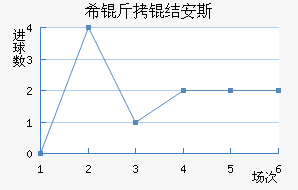 ϣ�����˹��������������