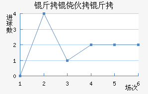 ���Ļ����������������