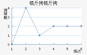 ������������������