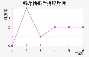 ��������������������