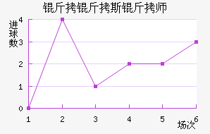 ����˹��ʦ��������������