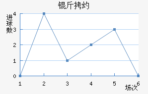 ��Լ��������������