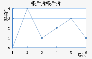 ����ͼ˹��������������