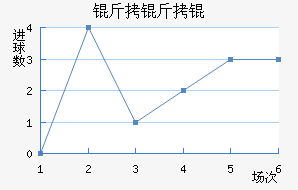 �������������������