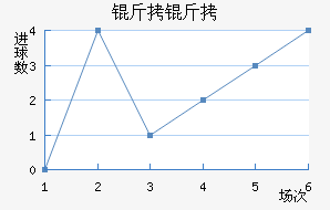 ������������������