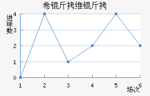 ϣ��ά�ǽ�������������