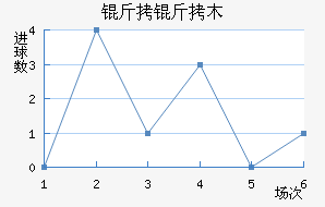 ����ľͼ�����ؽ�������������