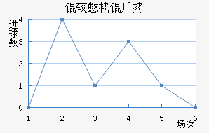 �ϱ�����������������