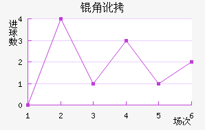 �ǶȽ�������������