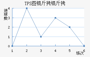 TPS�������������������