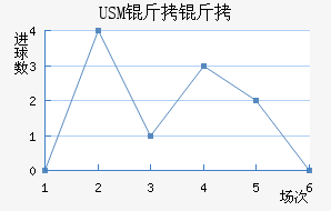 USM����������������������