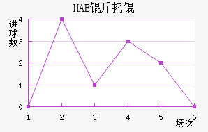 HAE��ֽ�������������
