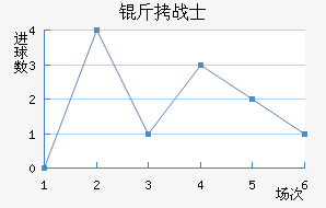 ������˹սʿ��������������