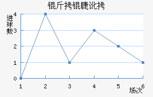 ���޶�������������������