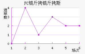 FC����˹��������������