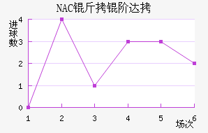 NAC���״��������������