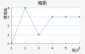 ÷˹��������������