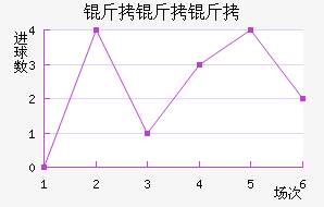 �������ά����������������