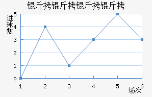 ���������Ƚ�������������