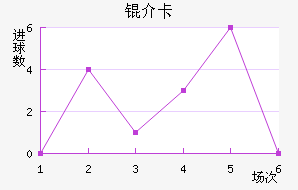 �鿨��������������