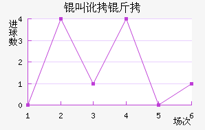 �ж�����������������