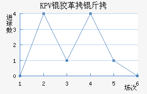 KPV�Ƹ�����������������