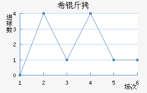 ϣ�ν�������������