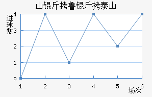 ɽ��³��̩ɽ��������������