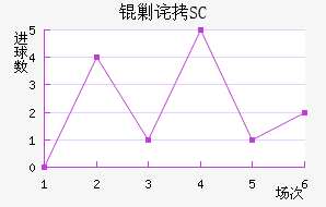 �˲�SC��������������