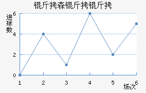 ��ɭ�����������������