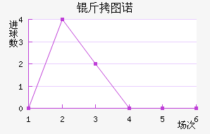 ��ͼŵ��������������
