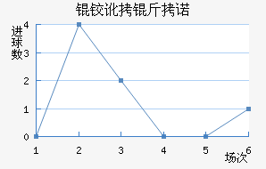 �¶���ŵ��������������