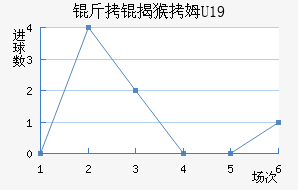 ���Һ�ķU19��������������