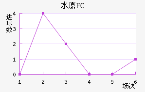 ˮԭFC��������������