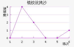 �¶�ɳ��������������