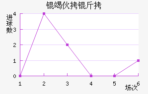 �߻��ȷ򿨽�������������