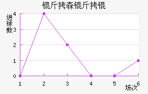 ��ɭ�����������������