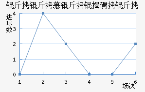 ����Ľ���ҵ��ӽ�������������