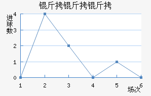 ����������������������