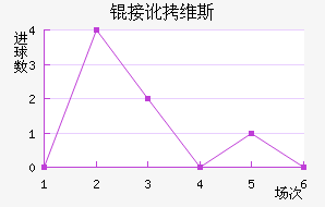 �Ӷ�ά˹��������������