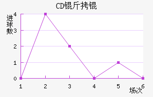 CD��ս�������������