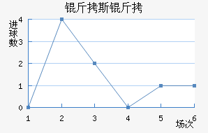 ��˹�Ƚ�������������