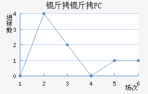 FC������½�������������