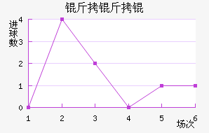 �������������������