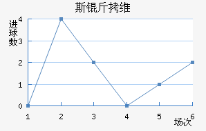 ˹��ά��Ī˹����������������