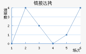 �Ӵ���������������