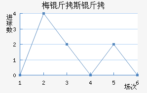 ÷��˹����������������