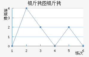 FC��ͼ������������������